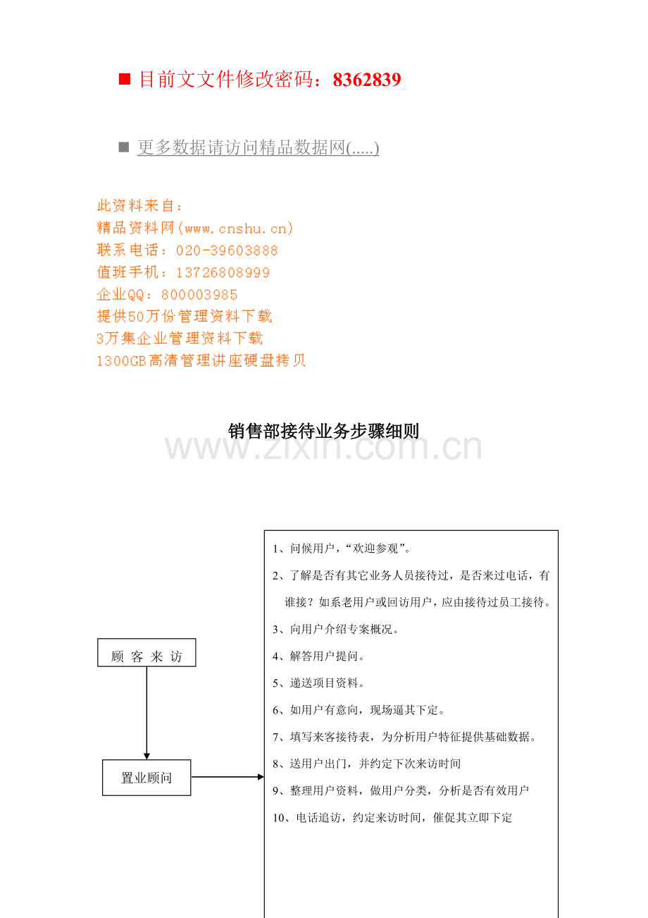 企业销售部各流程图模板.doc_第1页
