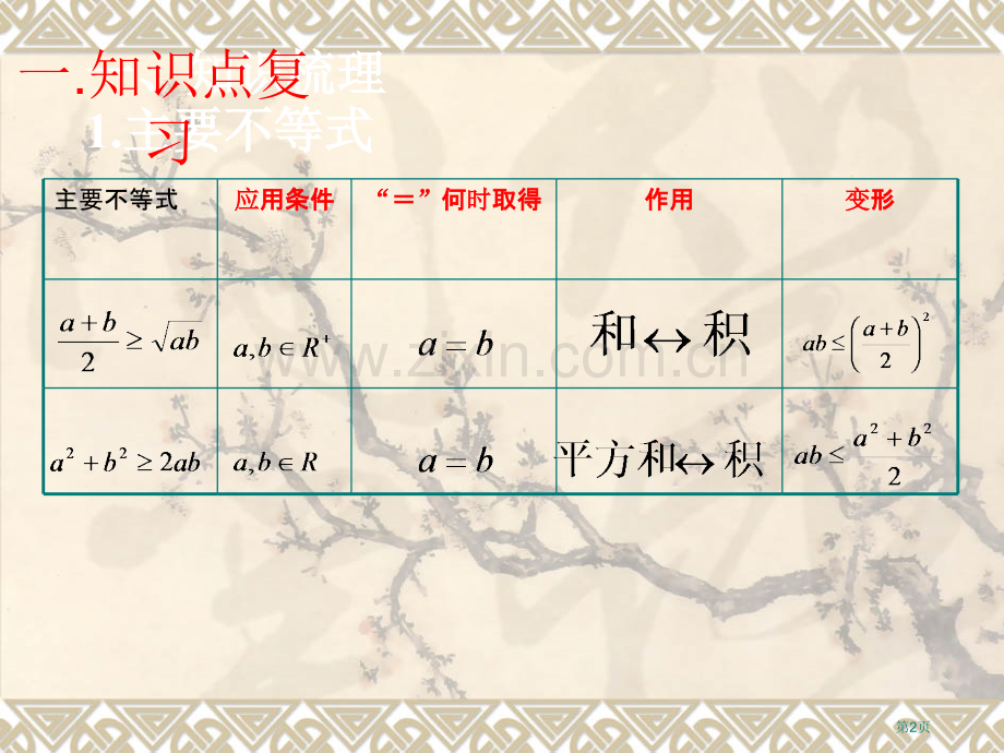 基本不等式的应用市公开课一等奖百校联赛获奖课件.pptx_第2页