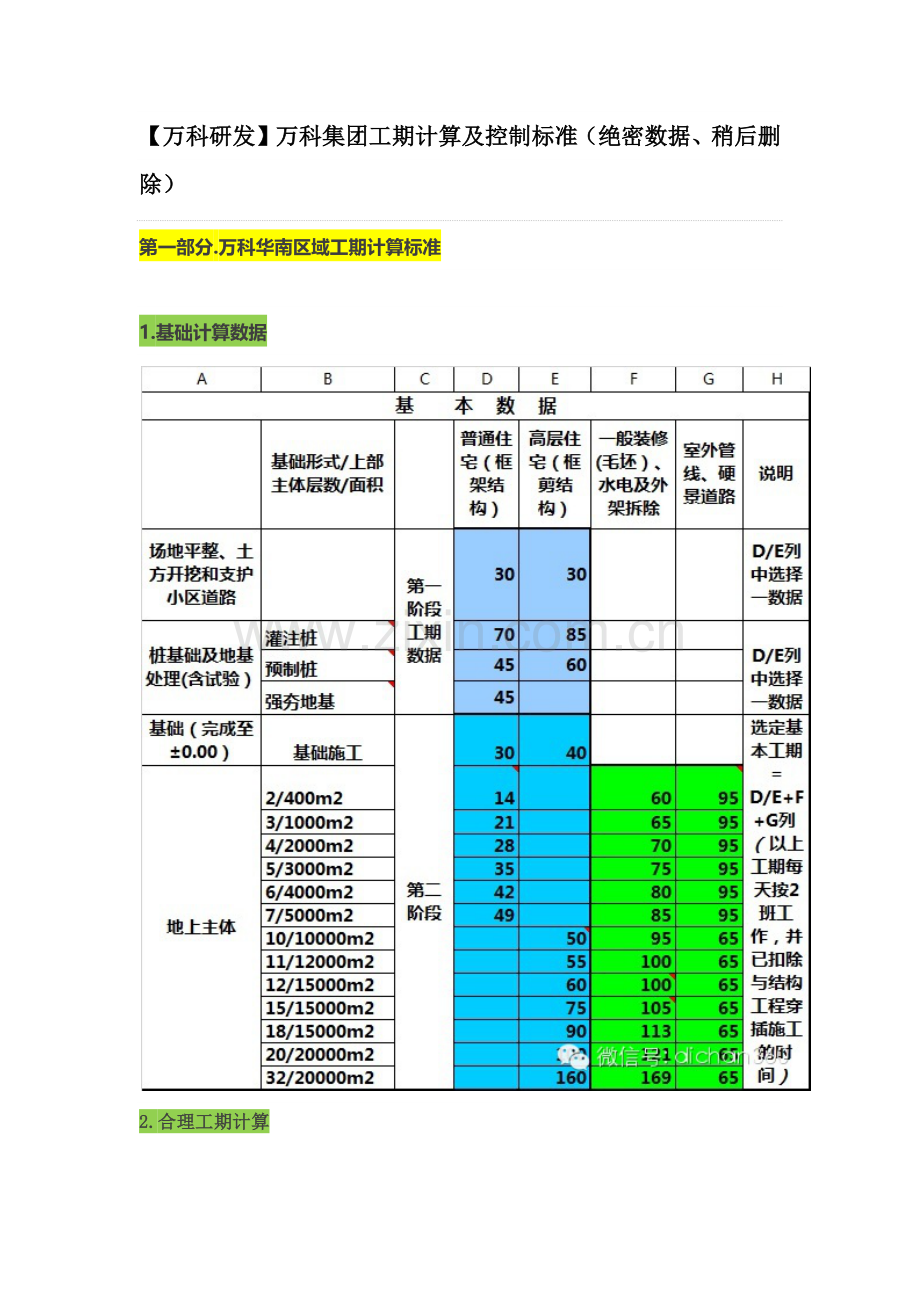 万科统一标准工期标准体系.docx_第1页
