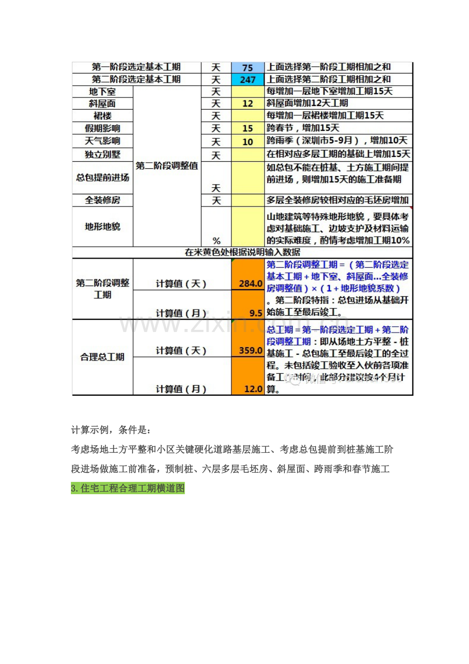 万科统一标准工期标准体系.docx_第2页