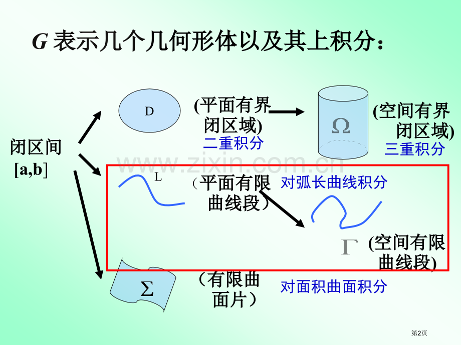 四节对弧长曲线积分市公开课一等奖百校联赛特等奖课件.pptx_第2页