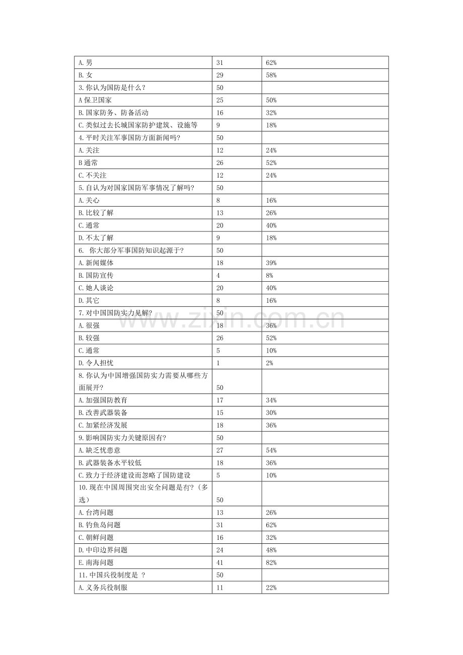 军事理论社会实践调查分析报告.docx_第2页