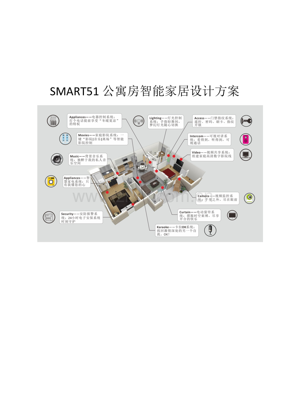 公寓房智能家居专项方案.doc_第1页