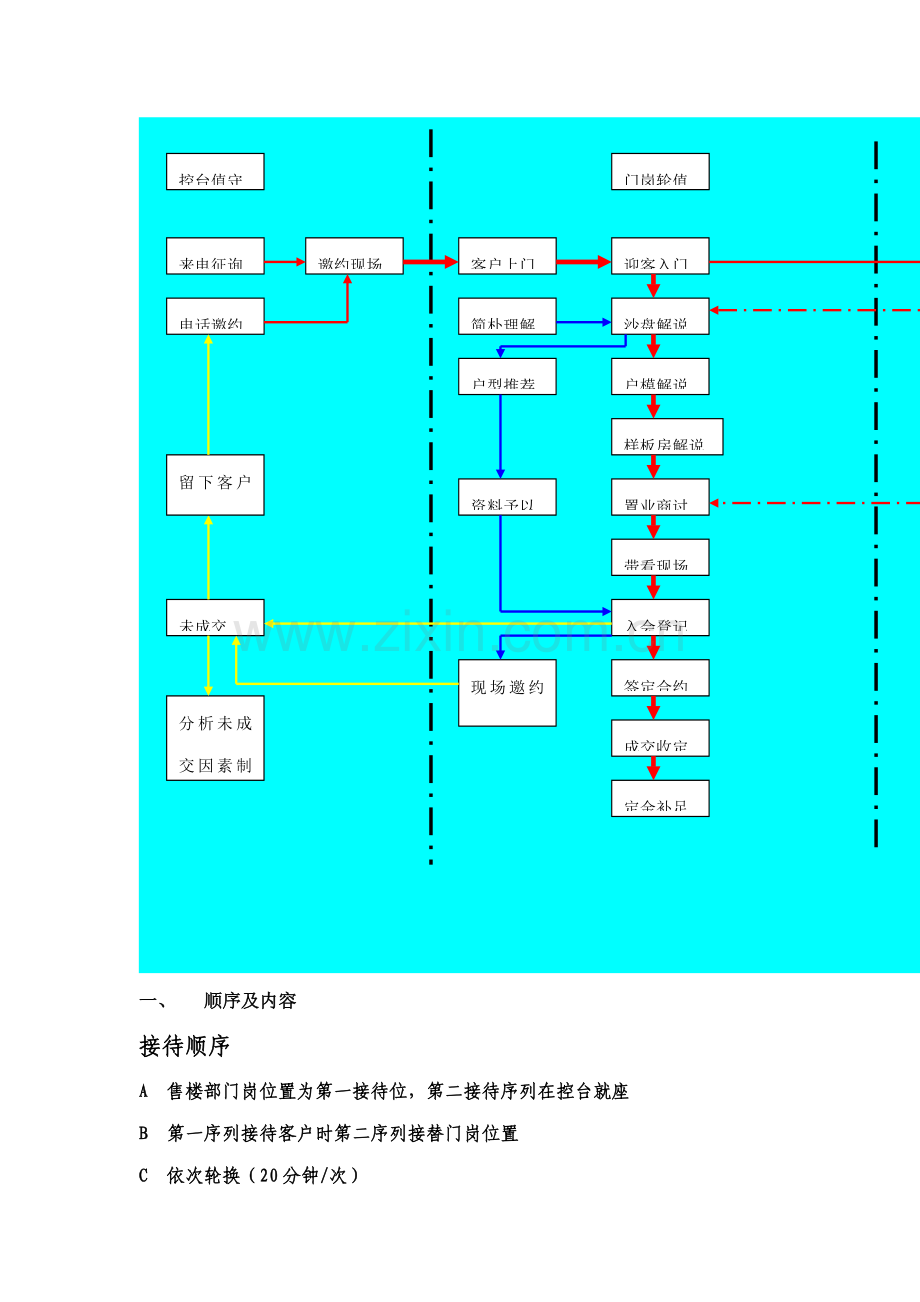 客户接待标准流程及统一说辞.docx_第2页