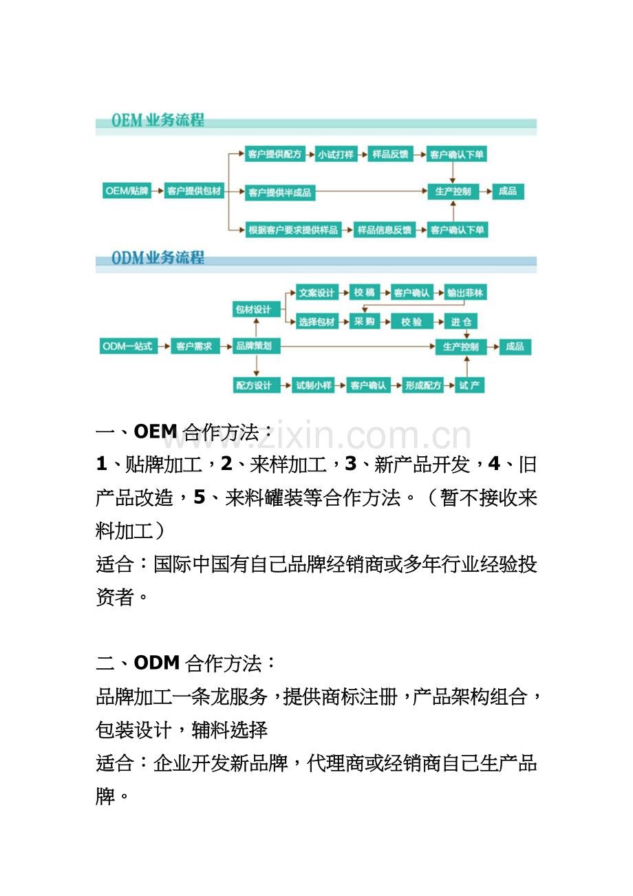 OEMODM作业流程专项方案.docx_第1页