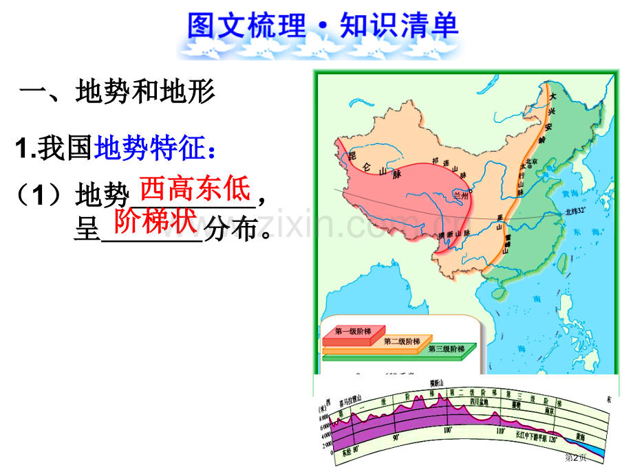 中国的自然环境复习省公共课一等奖全国赛课获奖课件.pptx_第2页
