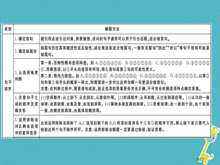 七年级语文上册专题六衔接排序市公开课一等奖百校联赛特等奖大赛微课金奖PPT课件.pptx_第2页