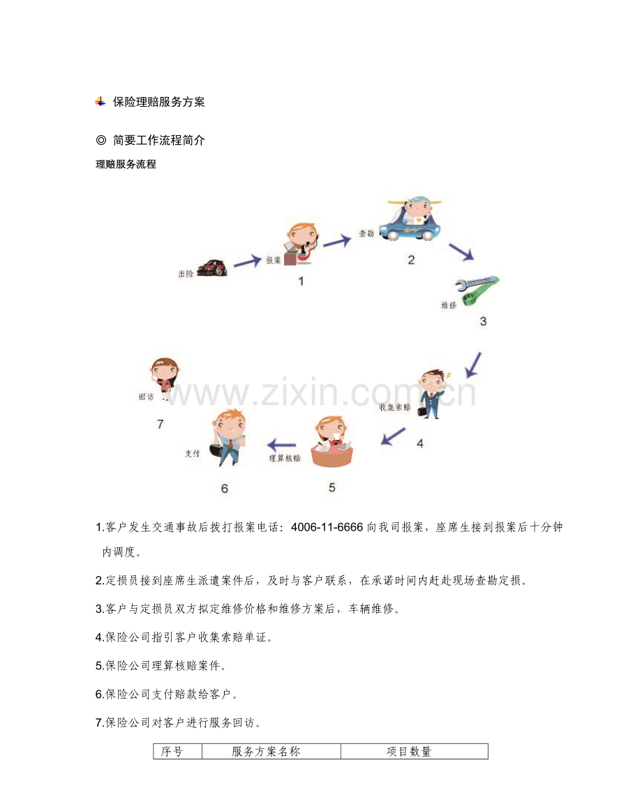 保险承保理赔服务专项方案.doc_第2页