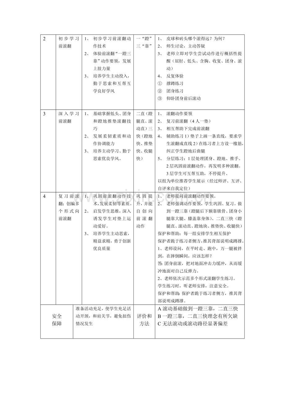学校体育与健身教学流程模板.doc_第2页