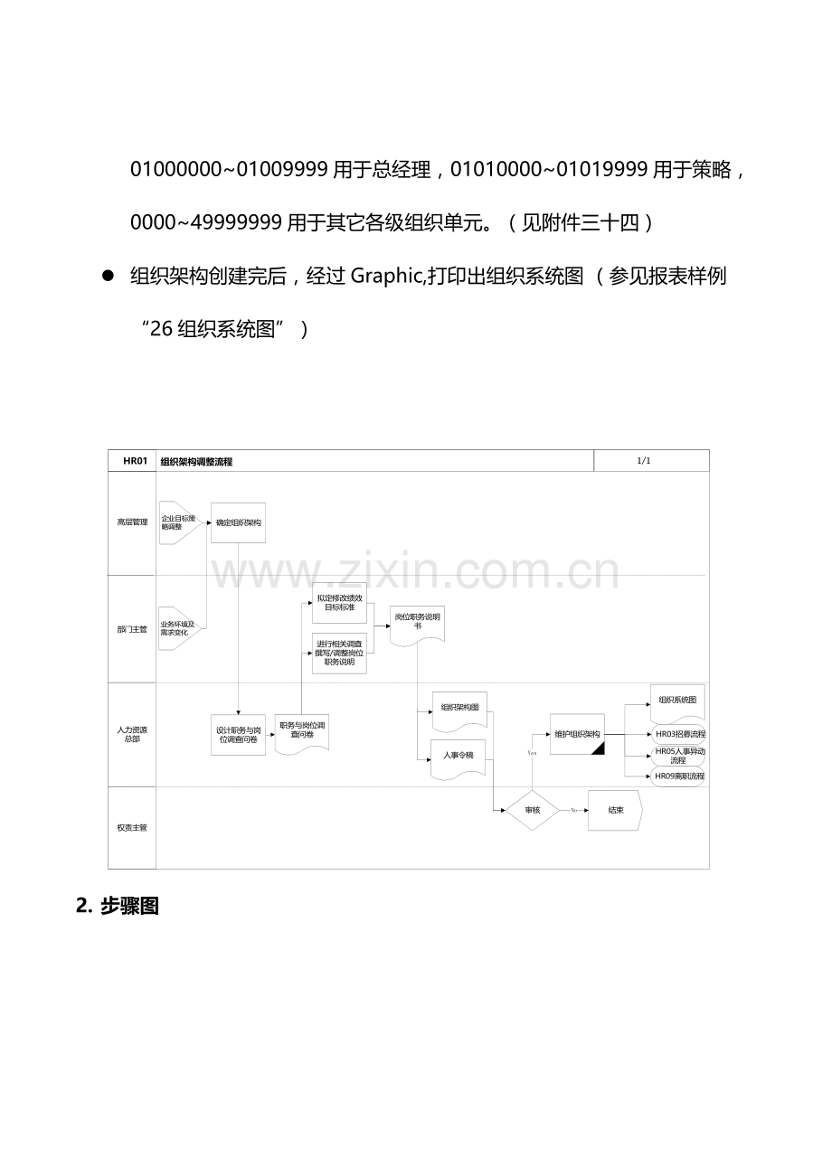 家具公司组织架构调整流程模板.doc_第2页