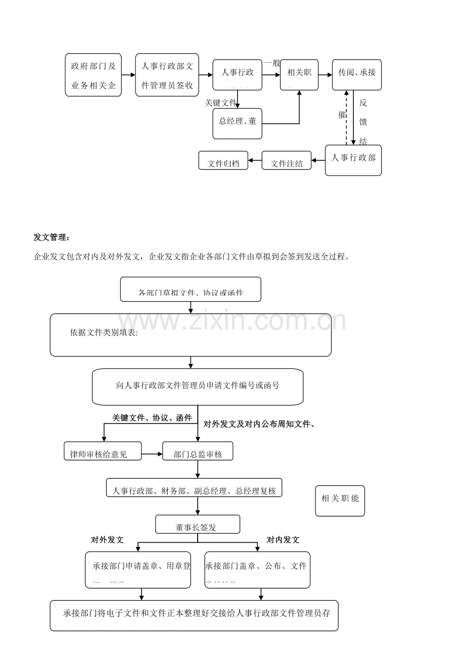 企业行政日常工作综合流程.doc_第2页