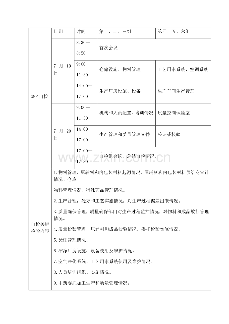 GMP自检专项方案.docx_第2页