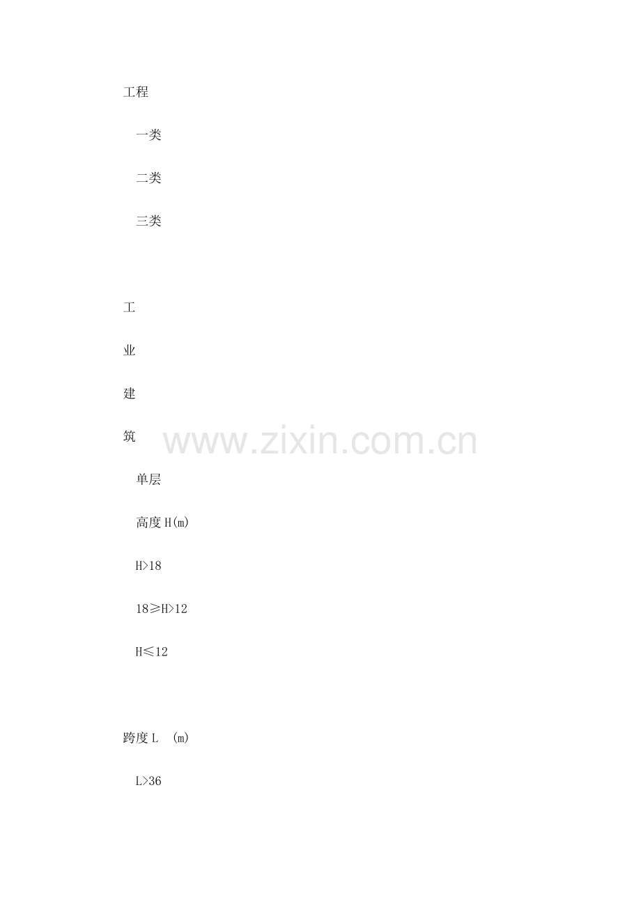建设综合项目工程清单计价取费综合项目工程类别划分统一标准.doc_第2页