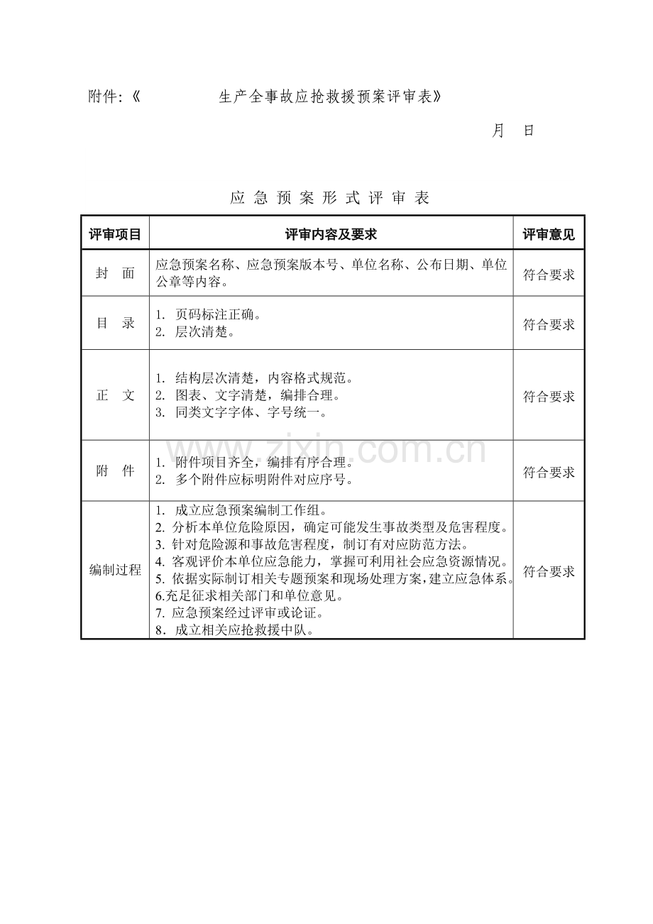 应急专题预案评审表.doc_第2页