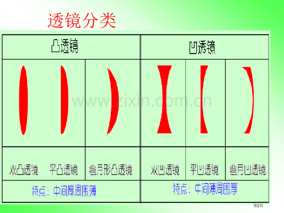 凸透镜成像复习省公共课一等奖全国赛课获奖课件.pptx_第2页