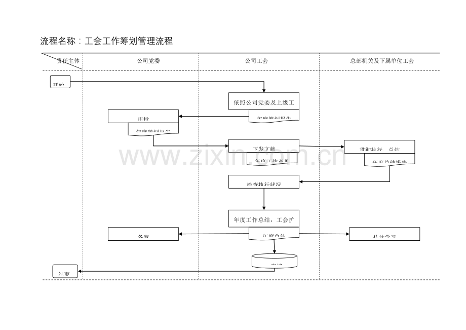 工会工作作业流程图统一标准.doc_第1页