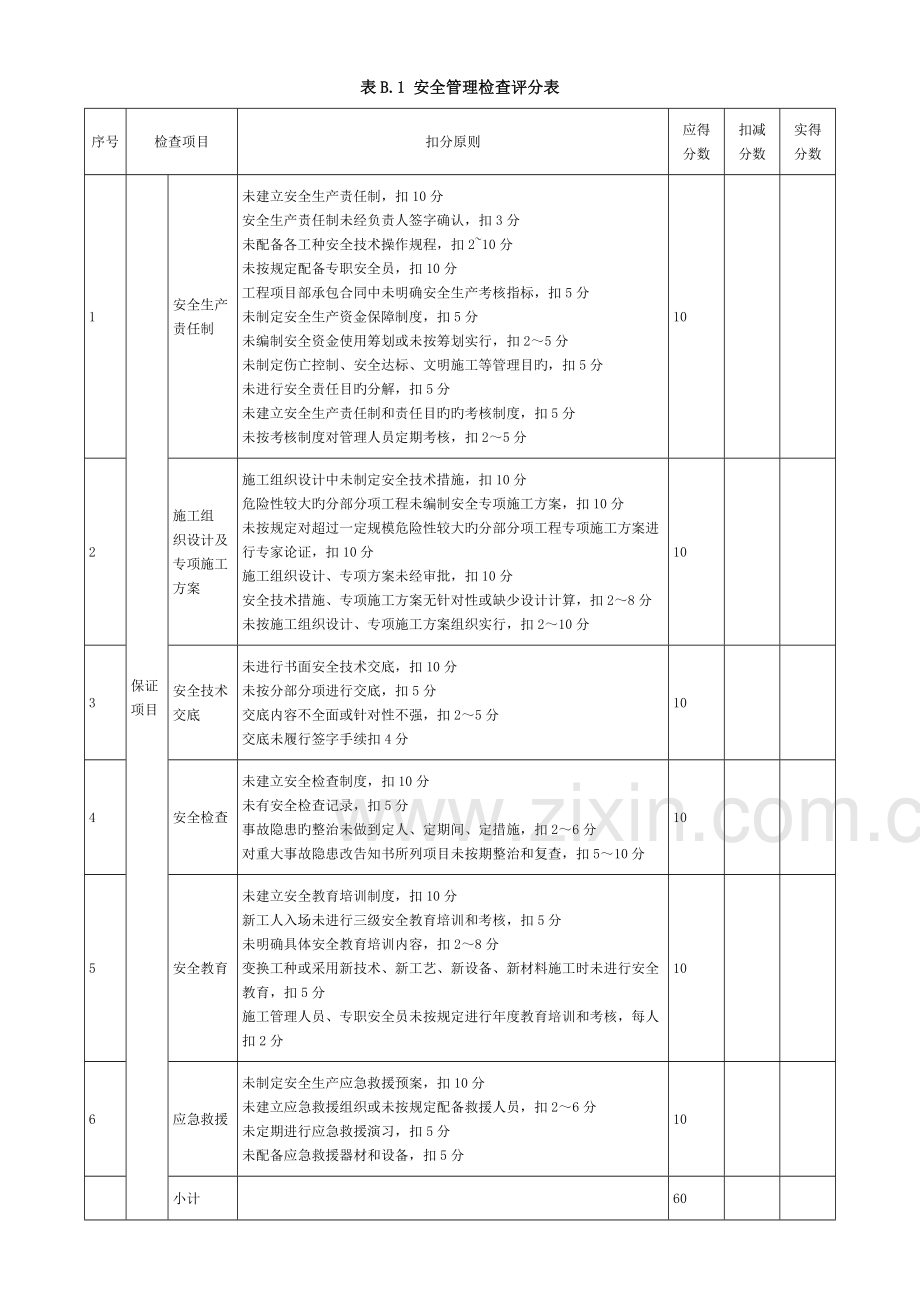 优质建筑综合施工安全检查重点标准版.docx_第2页