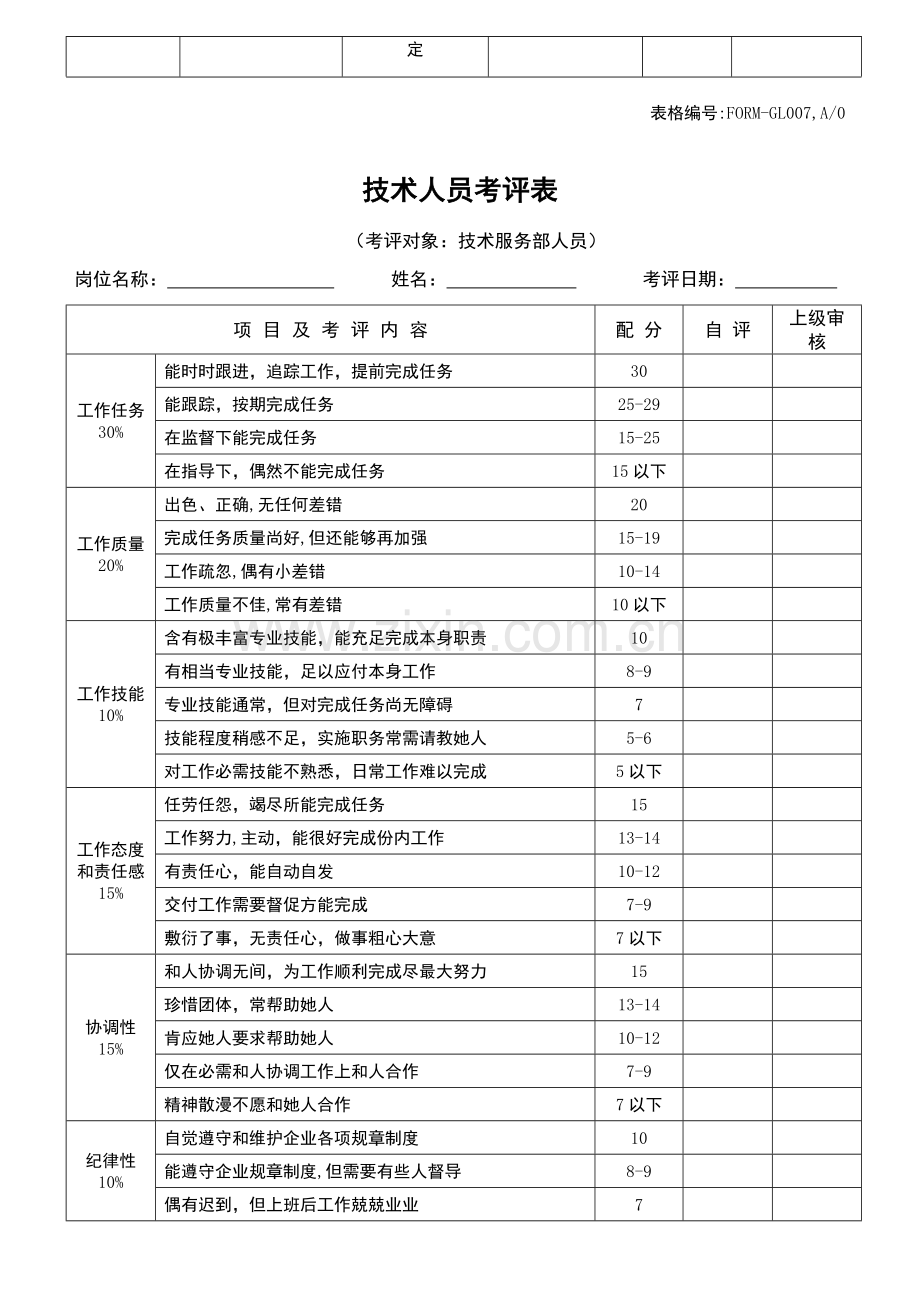 员工绩效考核表格汇编模板.doc_第2页