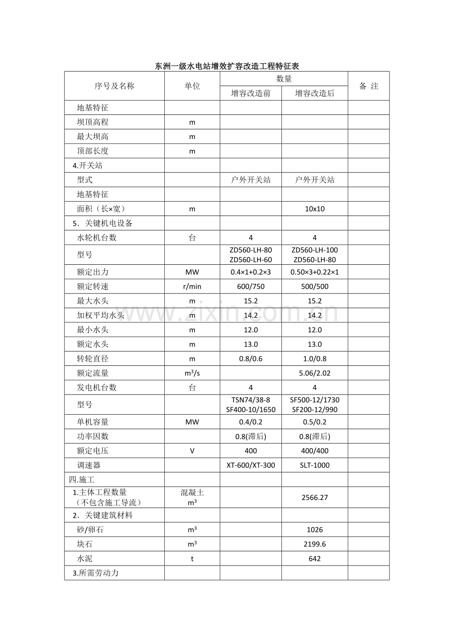 东洲一级水电站改造初步规划设计.doc_第2页