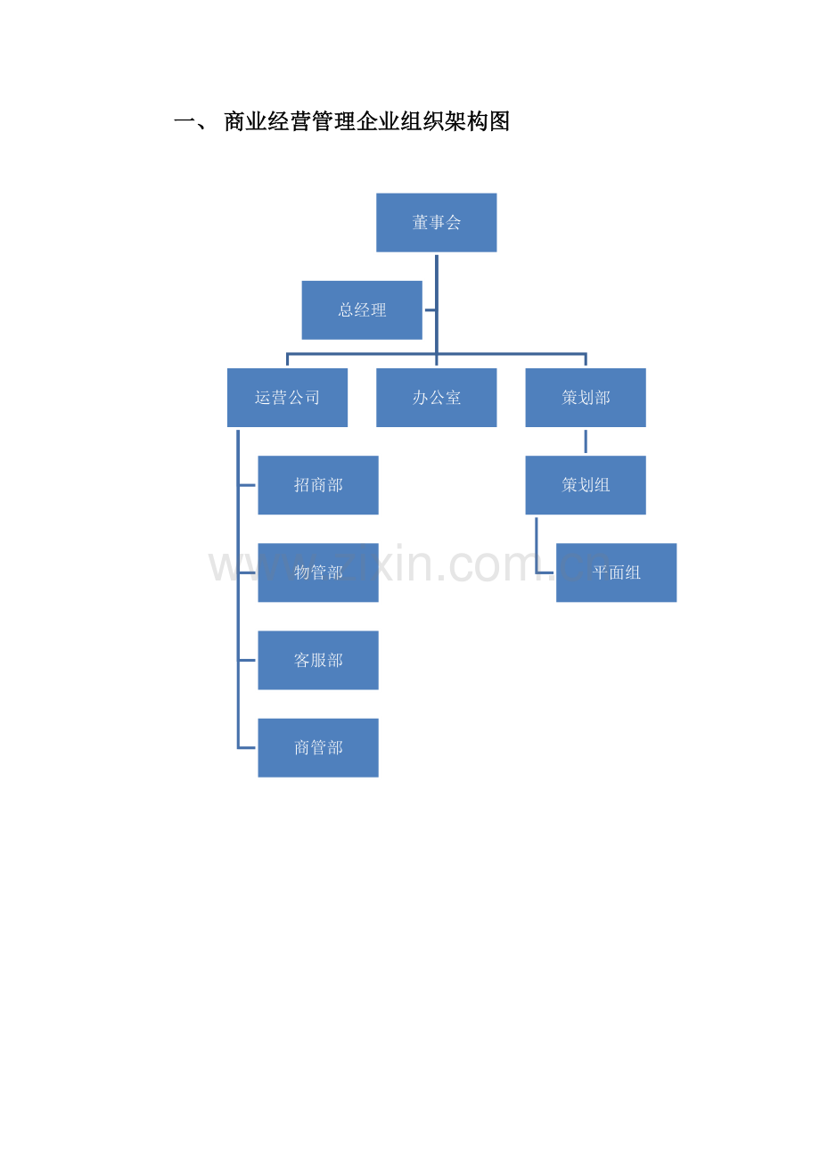 商业运营管理公司标准规章核心制度.docx_第2页