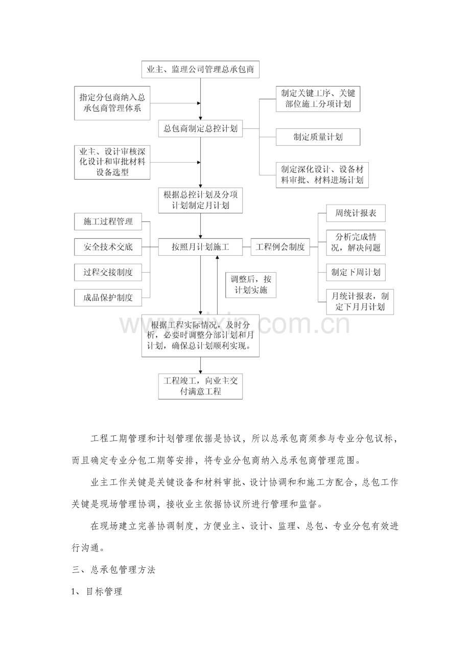 总承包管理专项方案.doc_第2页