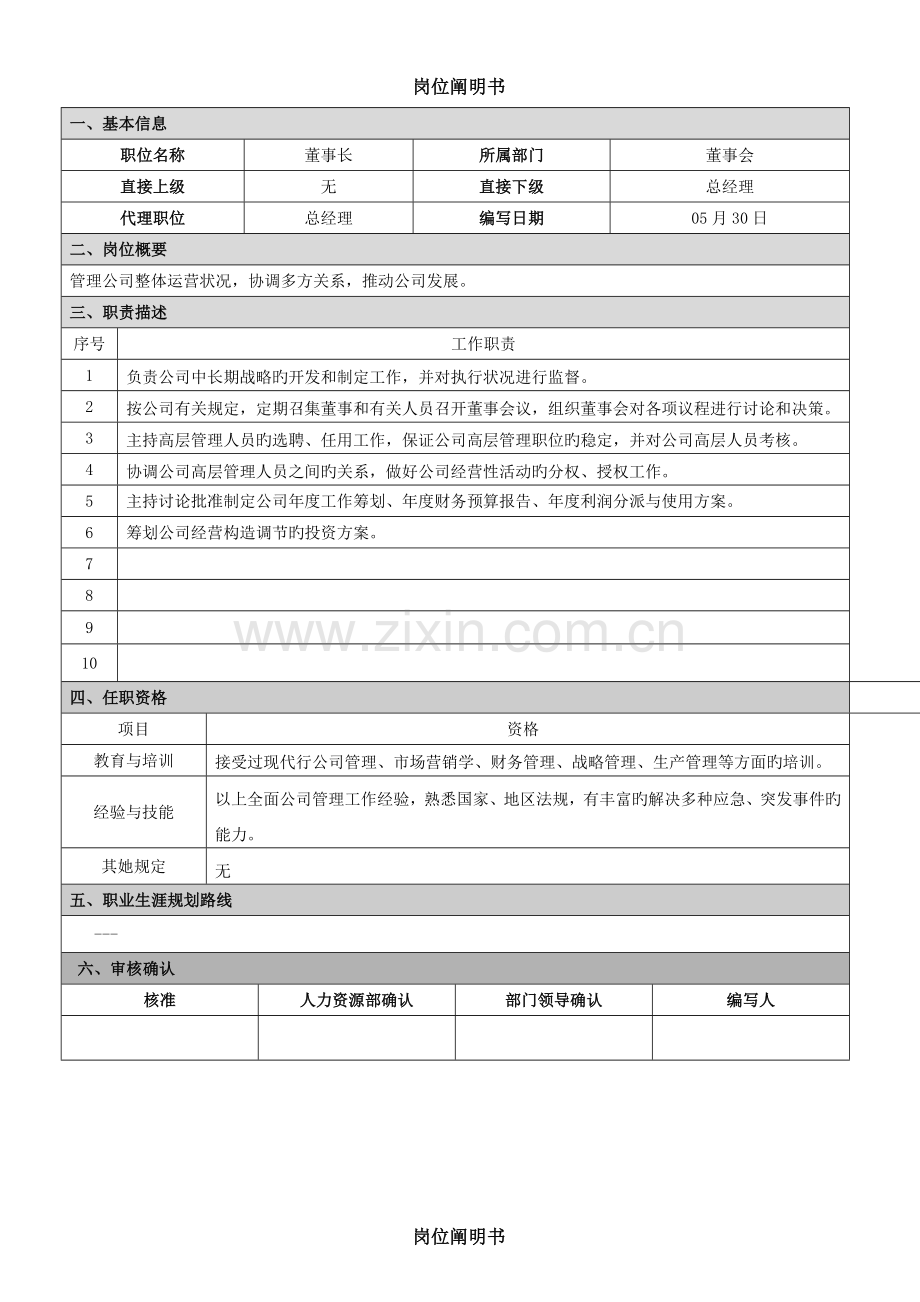 岗位专项说明书修改.docx_第1页