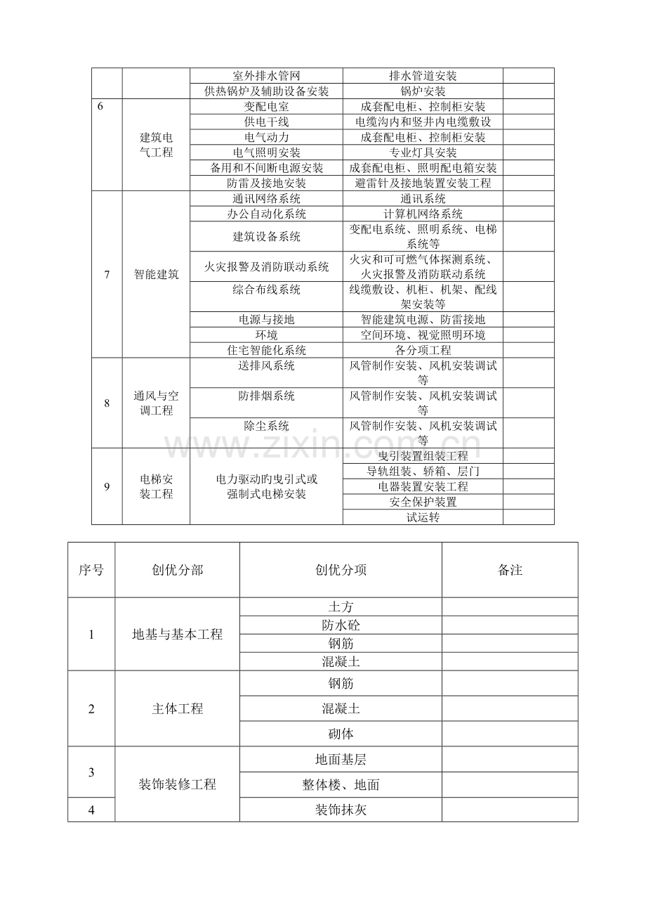 创优综合计划及专题方案.docx_第2页