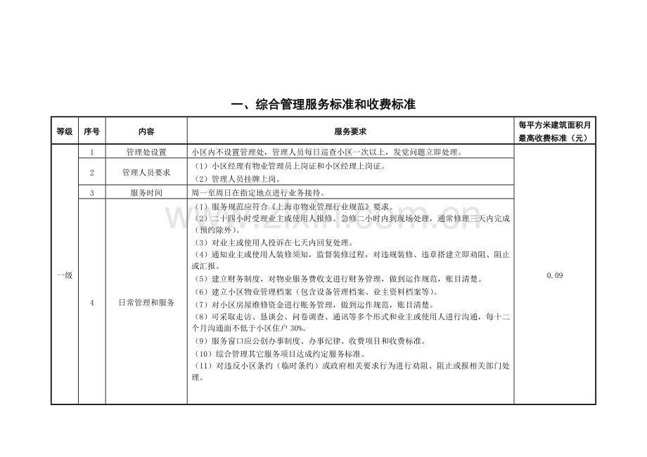 住宅物业服务分等收费标准手册模板.doc_第2页