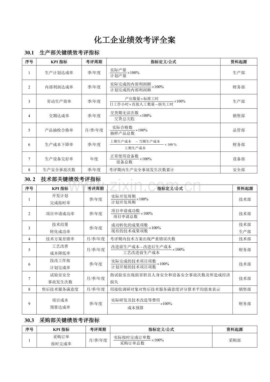 化工企业绩效考核模板.doc_第1页