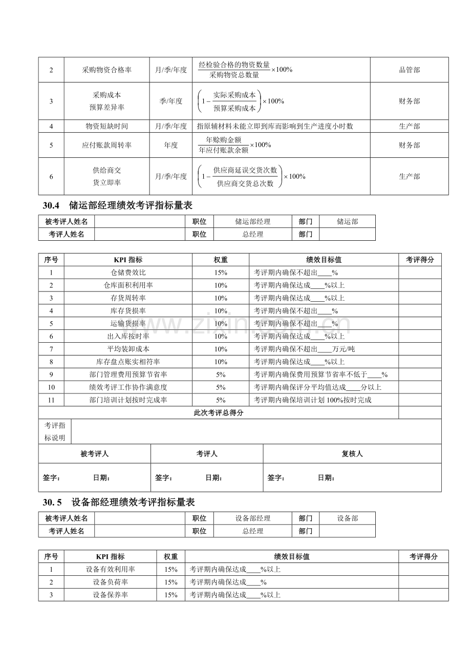 化工企业绩效考核模板.doc_第2页