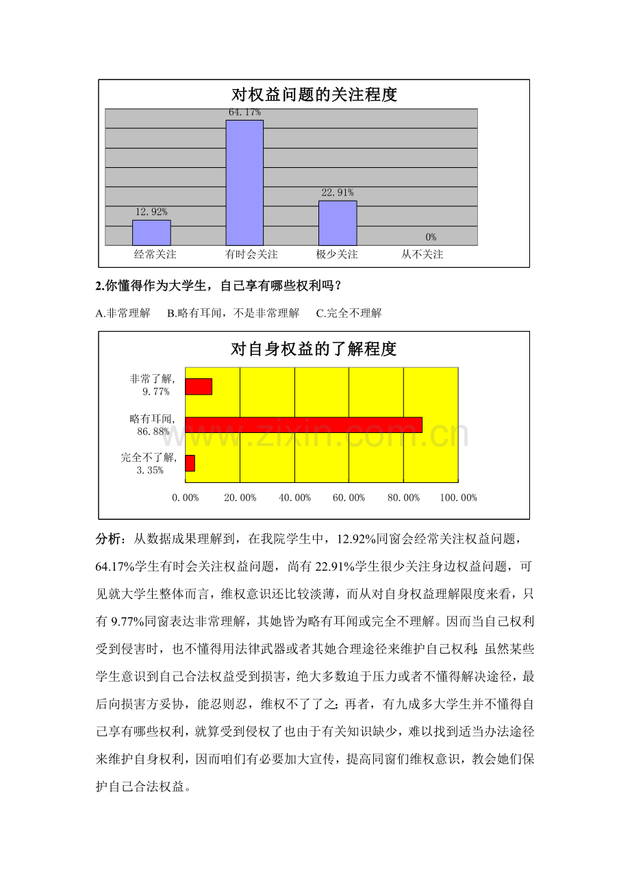 大学生权益调研分析报告.doc_第2页