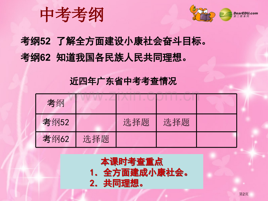 中考政治专题总复习弘扬艰苦奋斗精神实现共同理想含真题为例省公共课一等奖全国赛课获奖课件.pptx_第2页