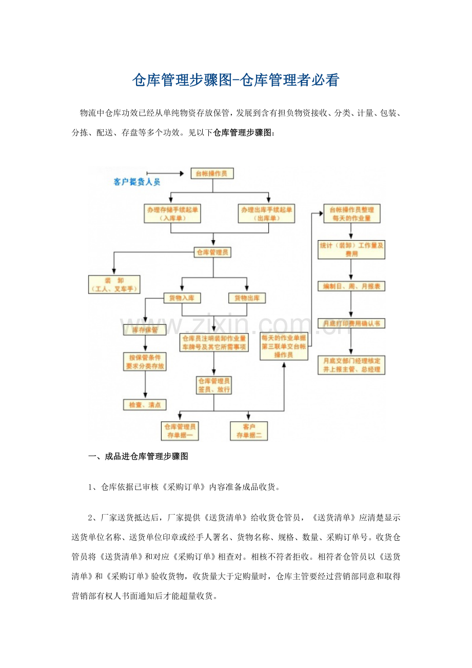 仓库管理综合流程图.doc_第1页