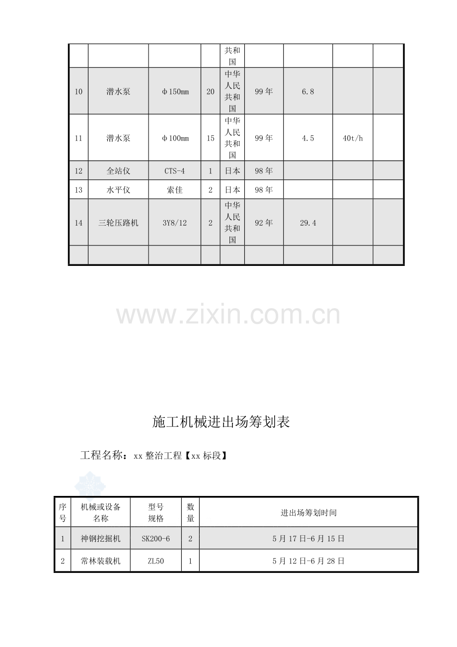 成都河道整治综合项目工程综合项目施工组织设计secret.doc_第2页