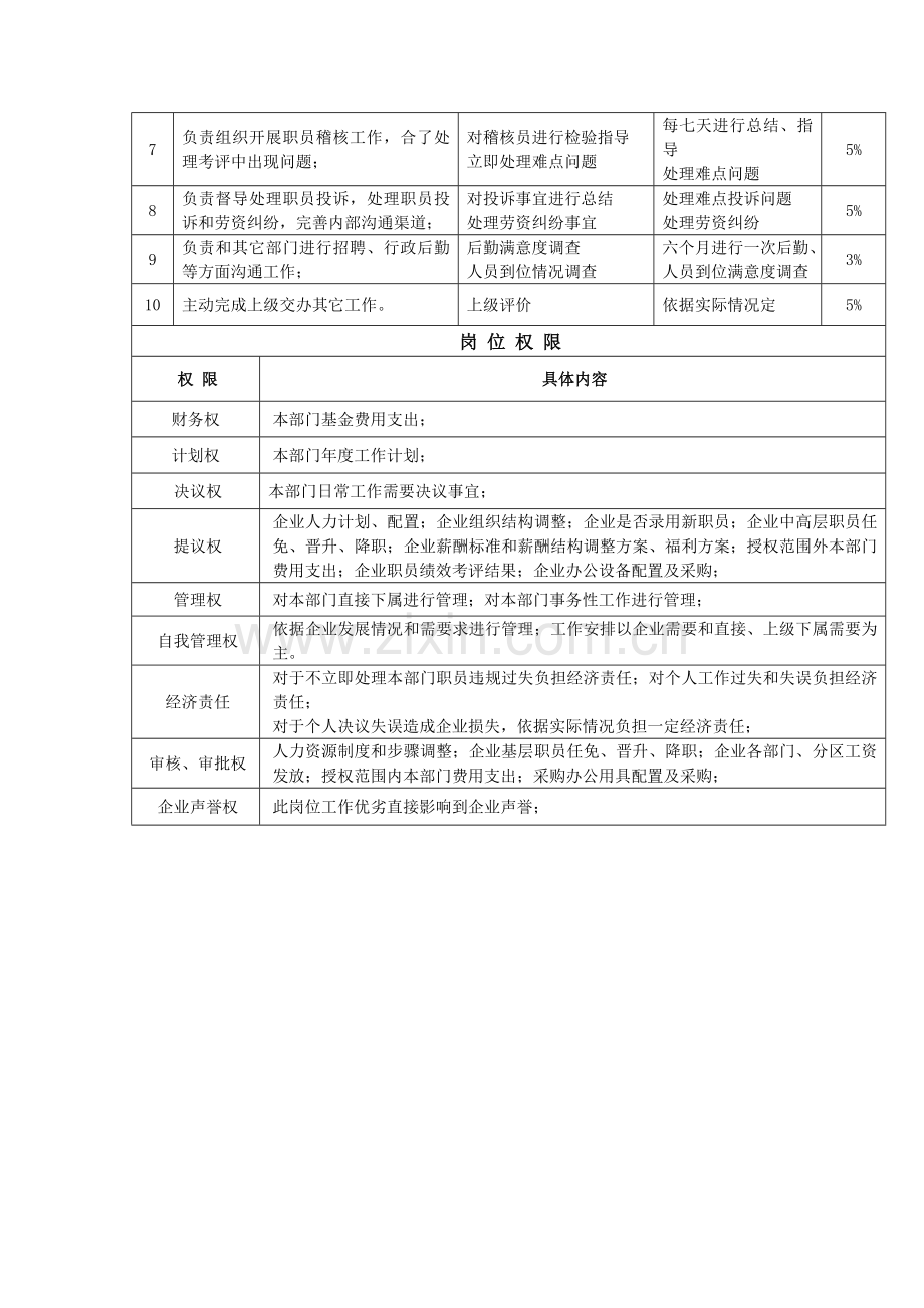 工作岗位新版说明书.doc_第2页