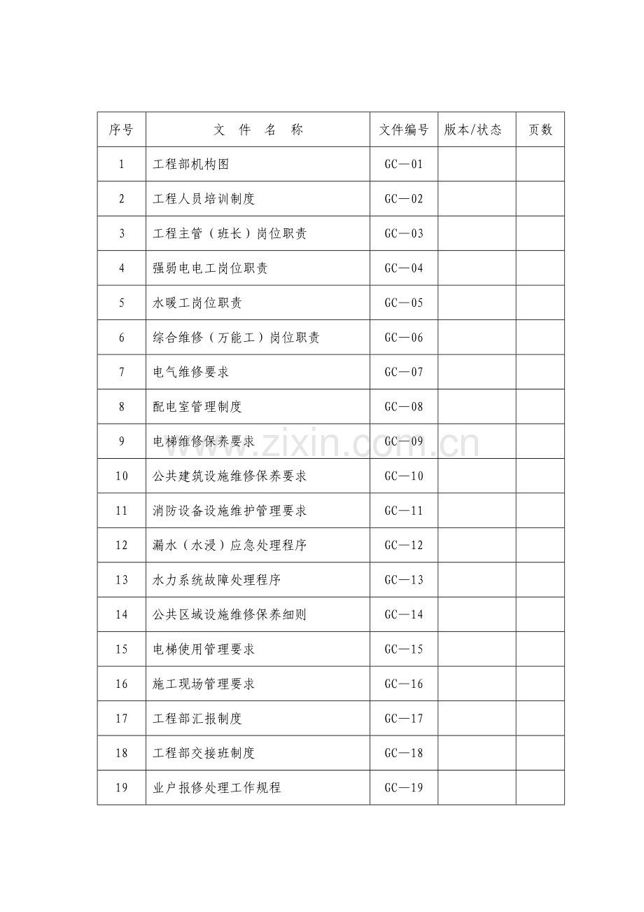 工程维修服务工作手册模板.doc_第2页