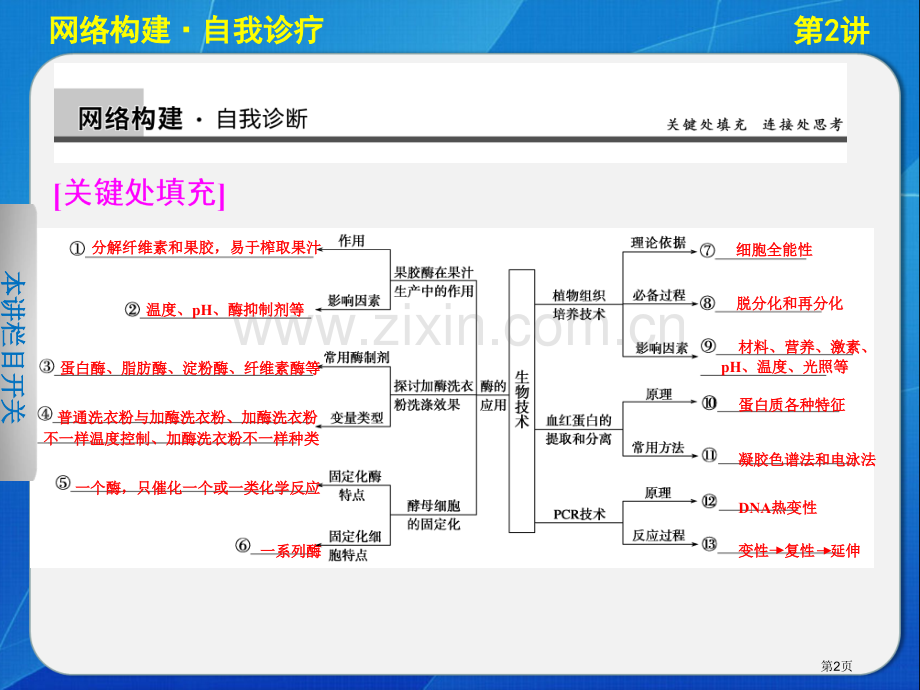 专题九酶的应用和生物技术在其他方面的应用省公共课一等奖全国赛课获奖课件.pptx_第2页