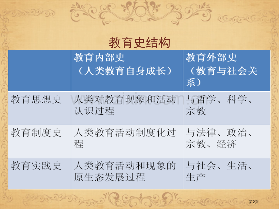 中国古代幼儿教育史省公共课一等奖全国赛课获奖课件.pptx_第2页