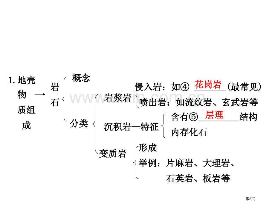地理一轮复习地壳的物质组成和物质循环地球表面形态省公共课一等奖全国赛课获奖课件.pptx_第2页