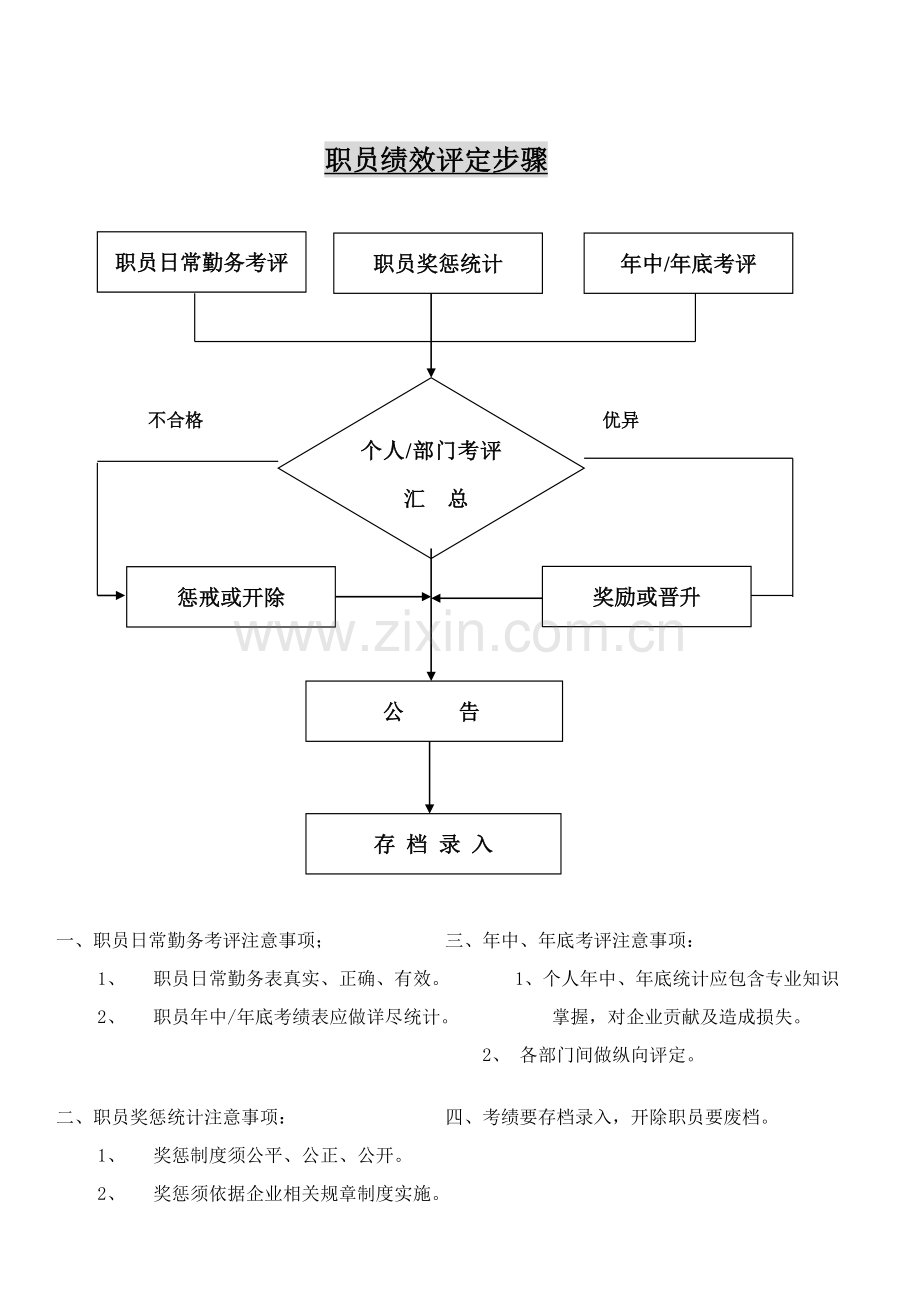 公司员工绩效评估流程模板.doc_第1页
