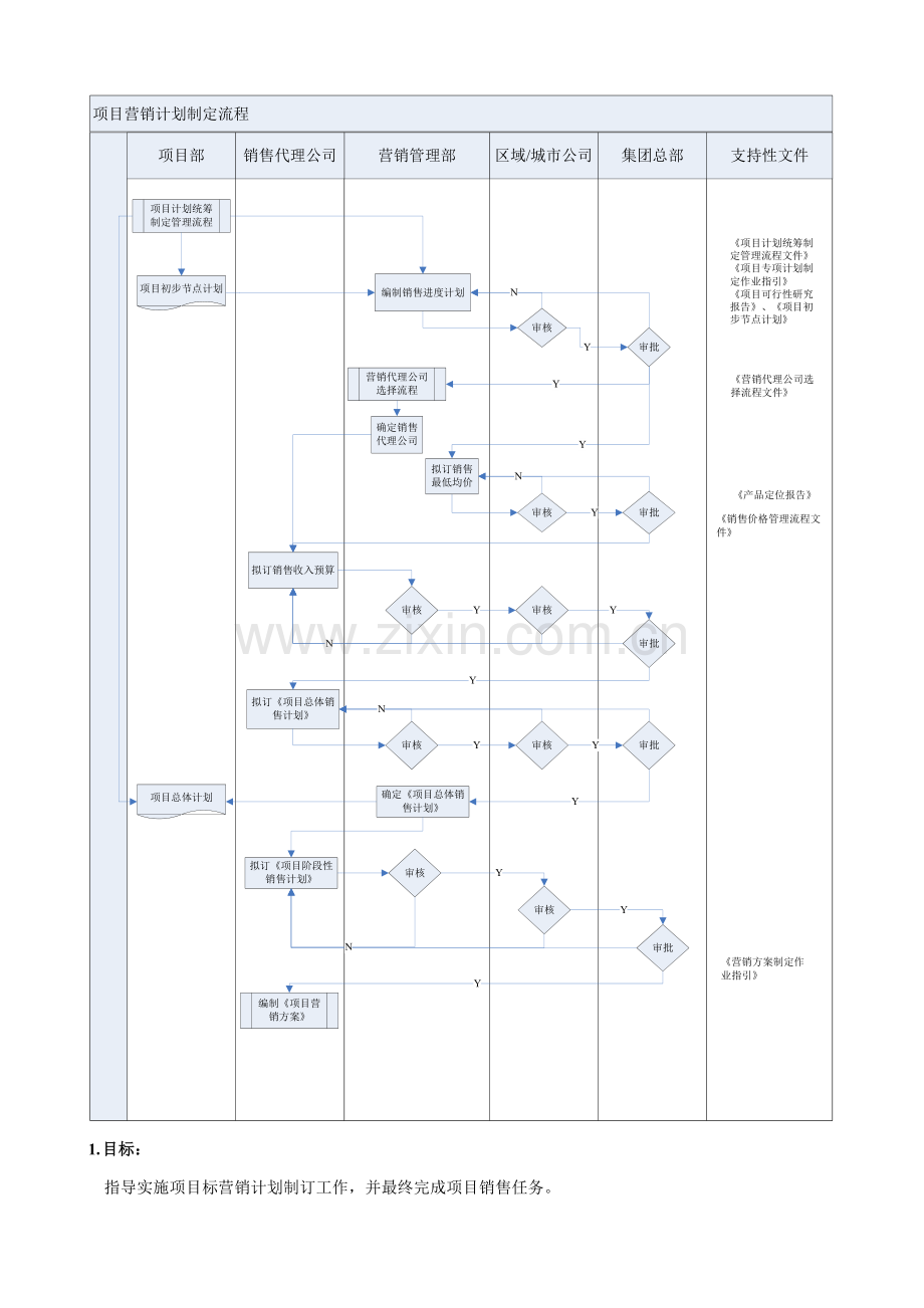 企业项目销售计划制定流程分析模板.doc_第2页
