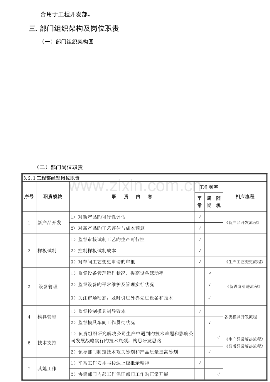 关键工程开发部管理标准流程.docx_第2页