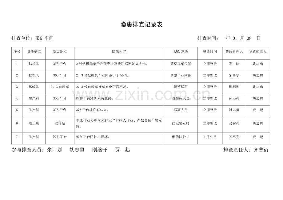 双综合体系隐患排查登记表.docx_第2页