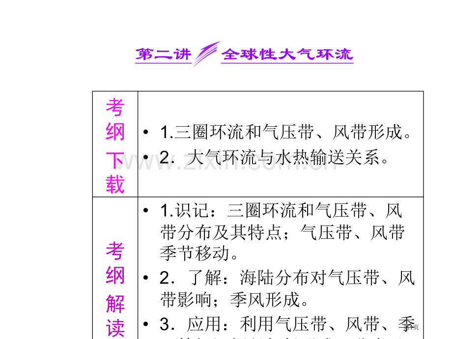 届高考地理广西专用一轮复习第二单元第二讲全球性大气环流省公共课一等奖全国赛课获奖课件.pptx_第1页