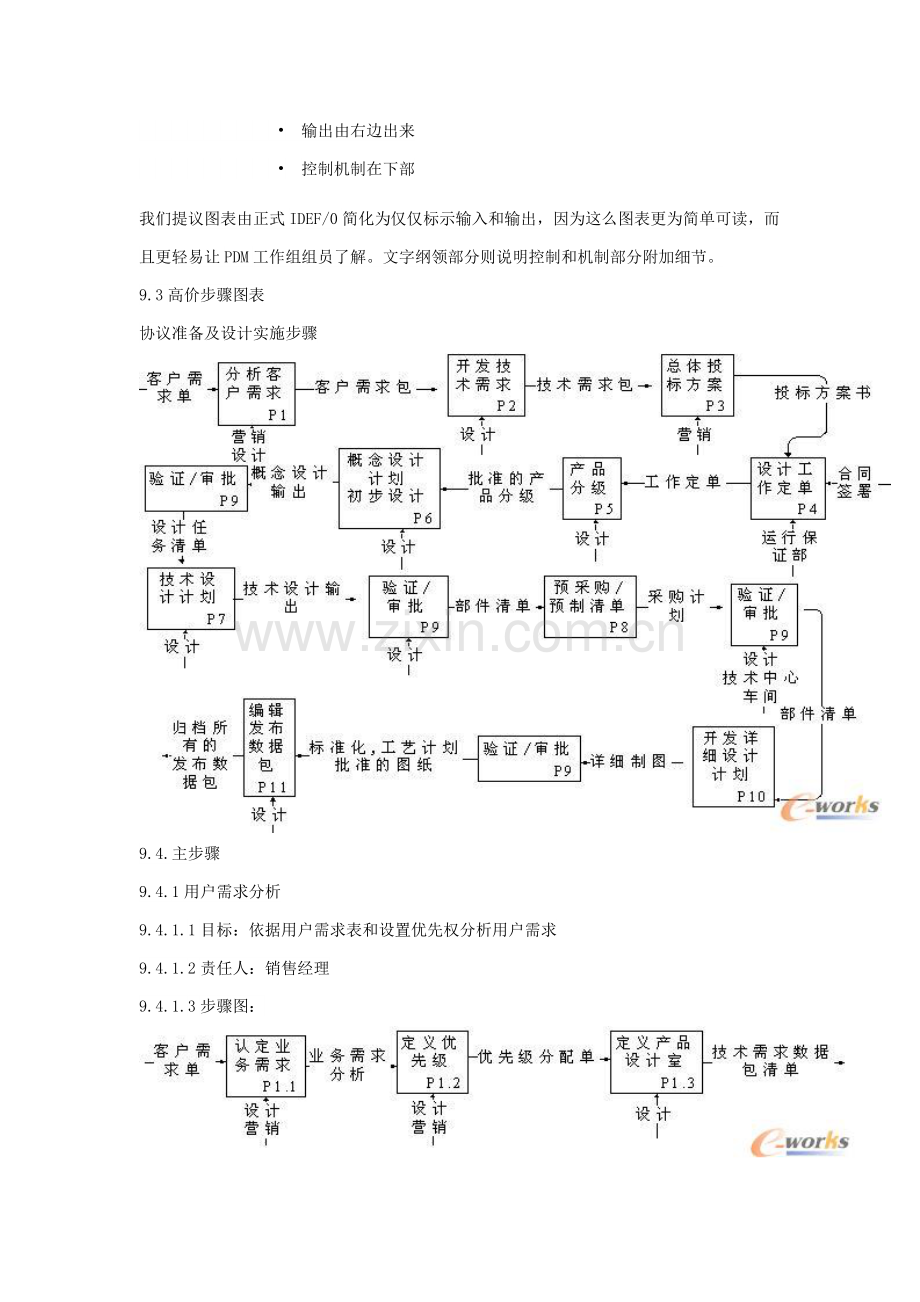 战略规划实施与优化PDM业务流程建模范文模板.doc_第2页