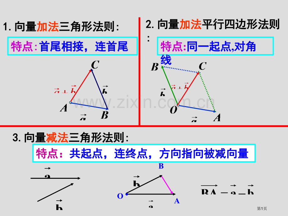 向量数乘运算和其几何意义市公开课一等奖百校联赛获奖课件.pptx_第1页