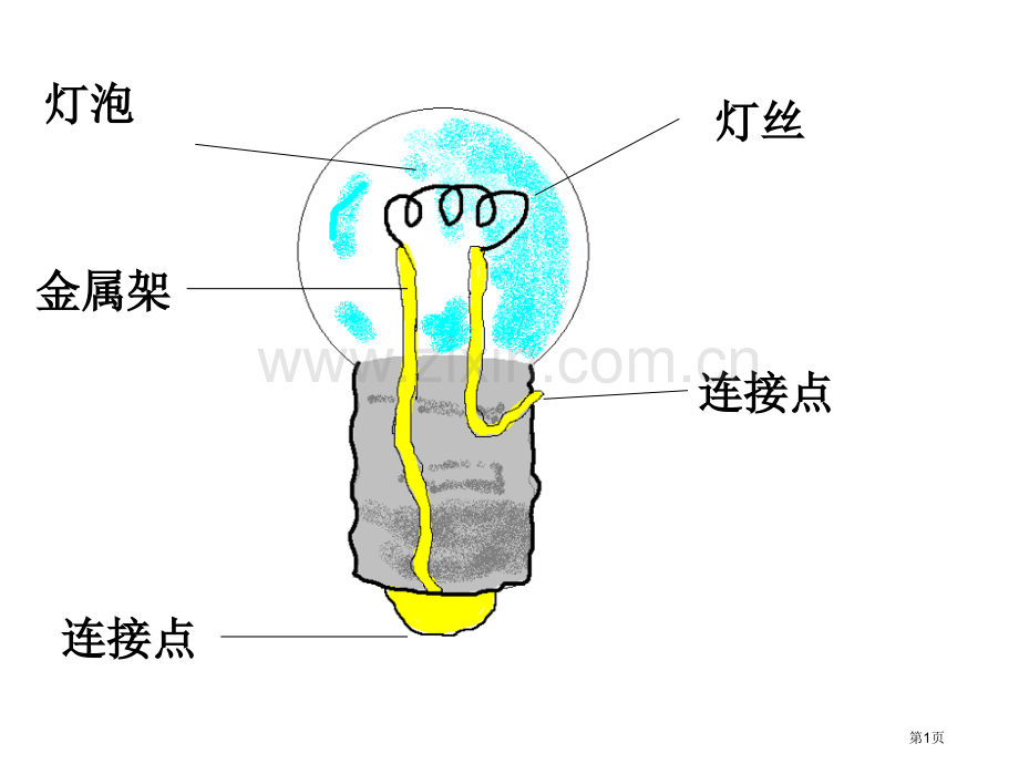 小学科学点亮我的小灯泡省公共课一等奖全国赛课获奖课件.pptx_第1页