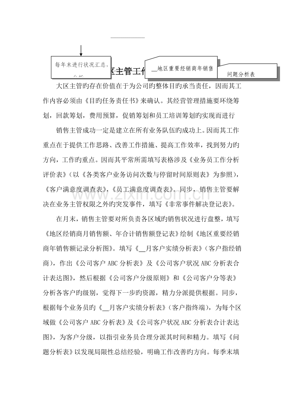 大区主管必备工作标准手册.docx_第2页