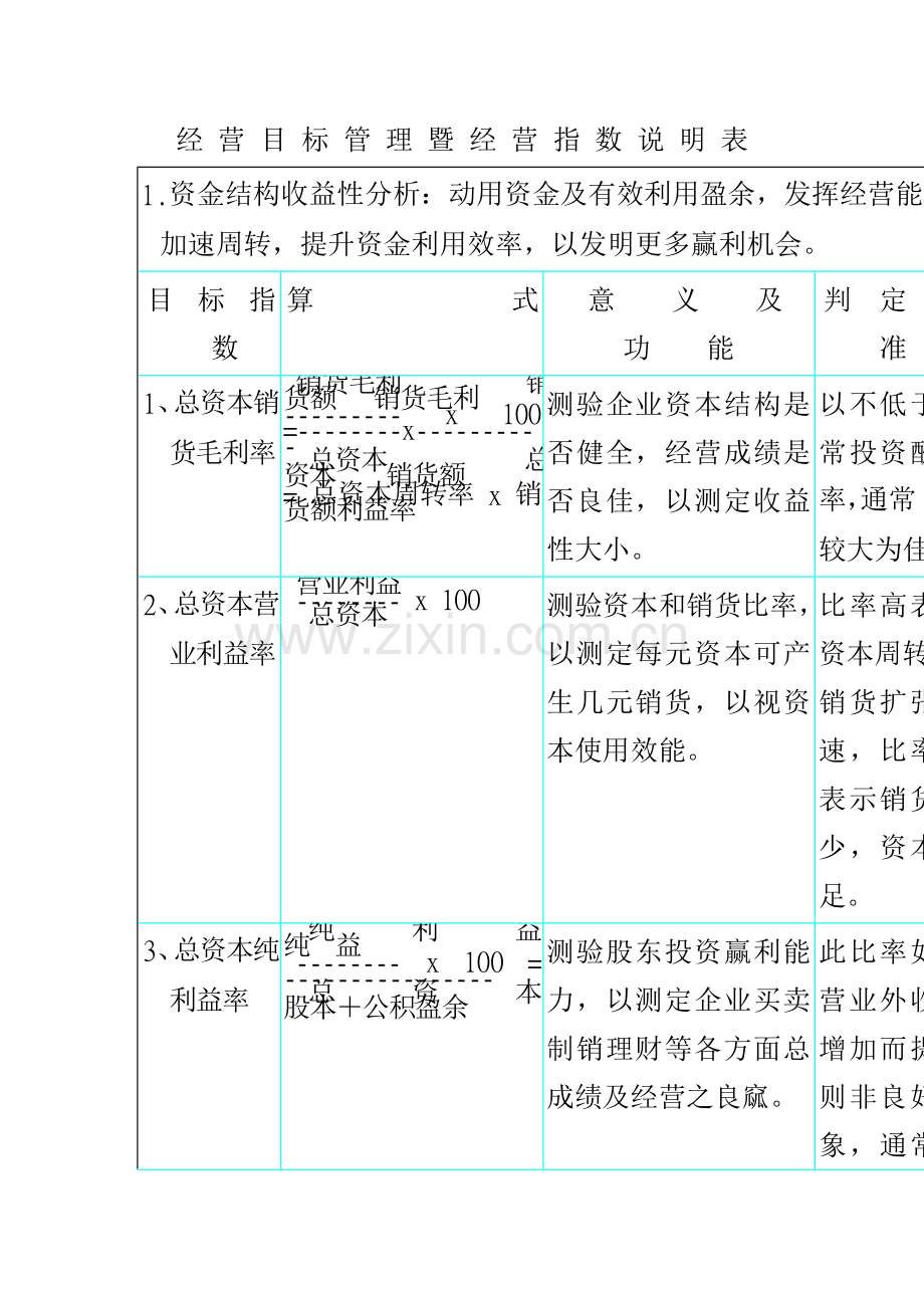 参考绩效考核管理知识资料模板.doc_第1页