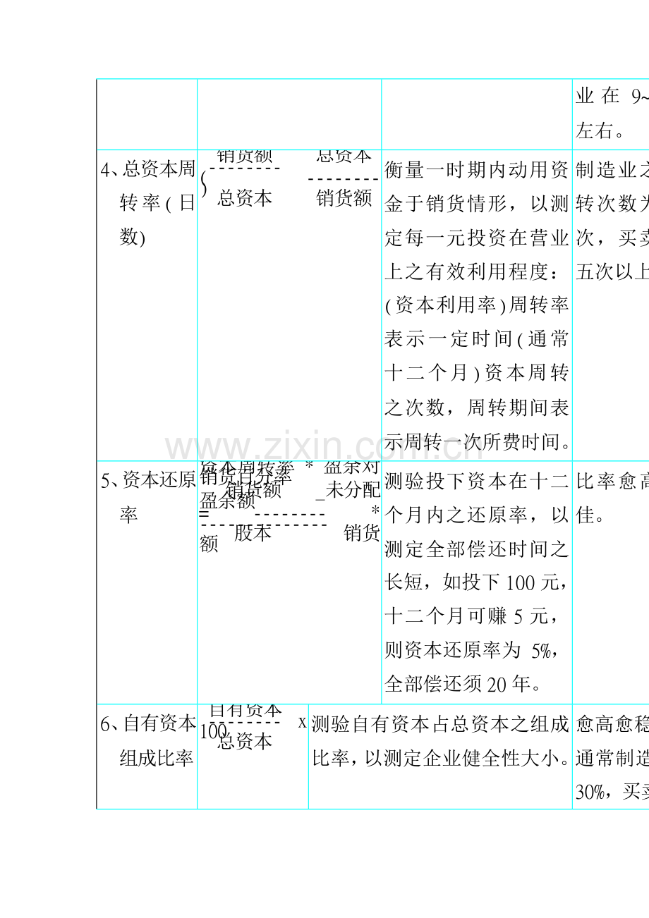 参考绩效考核管理知识资料模板.doc_第2页